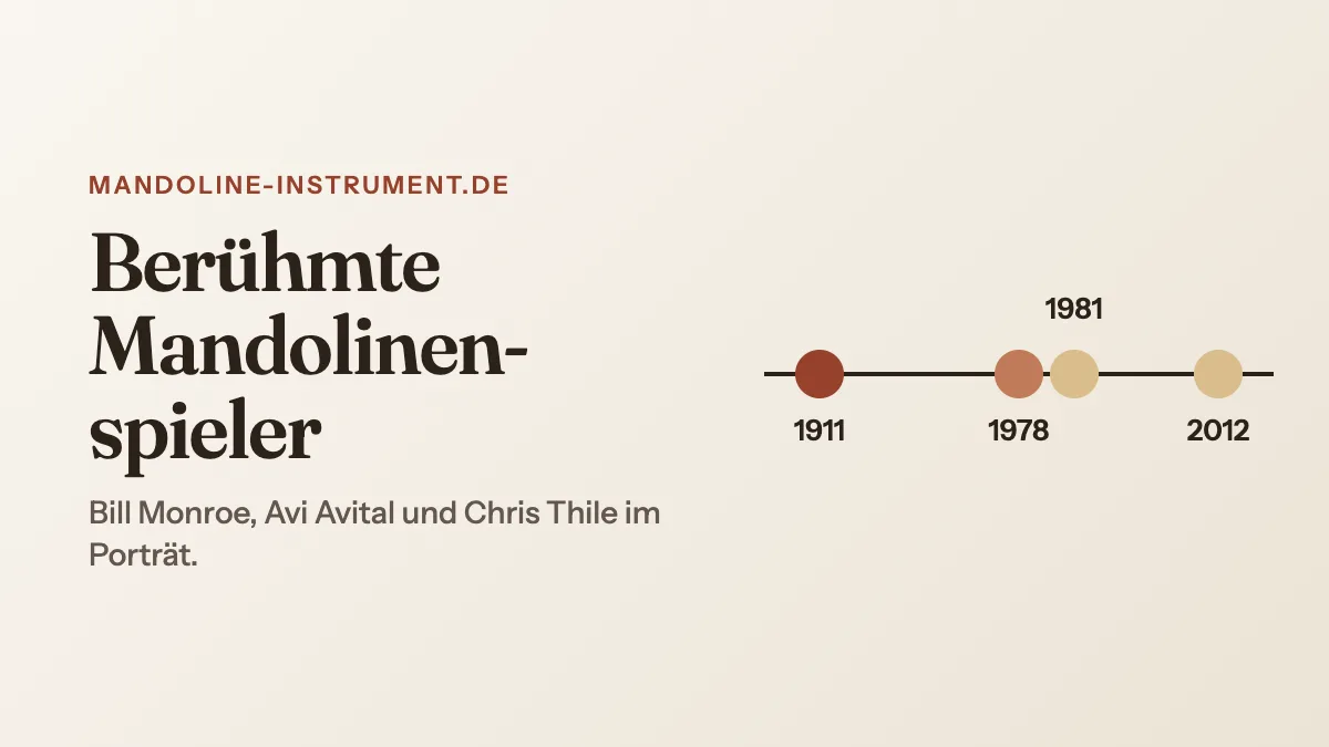 Titelgrafik „Berühmte Mandolinenspieler“: Zeitstrahl mit den Jahren 1911, 1978, 1981 und 2012 – ohne Personenfotos