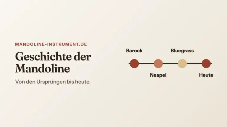 Titelgrafik „Geschichte der Mandoline“: ein Zeitstrahl mit den Stationen Barock, Neapel, Bluegrass und Heute