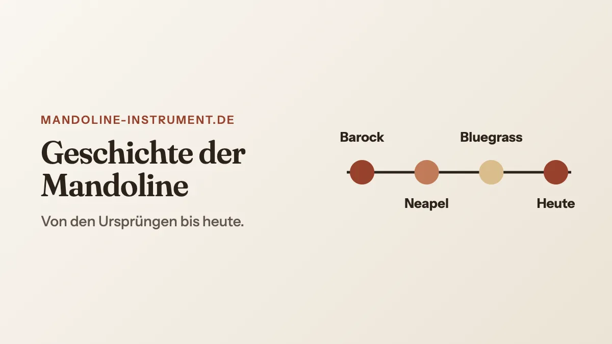 Titelgrafik „Geschichte der Mandoline“: ein Zeitstrahl mit den Stationen Barock, Neapel, Bluegrass und Heute